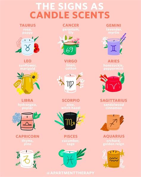 zodiac scents for each sign